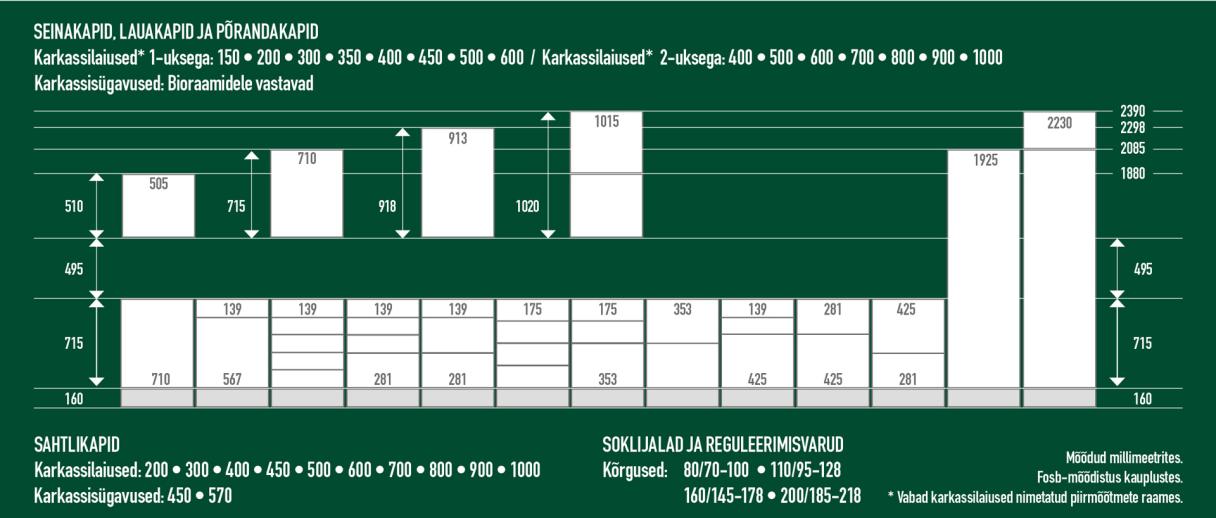 Miinus_näiteid_mõõdistamise_kohta